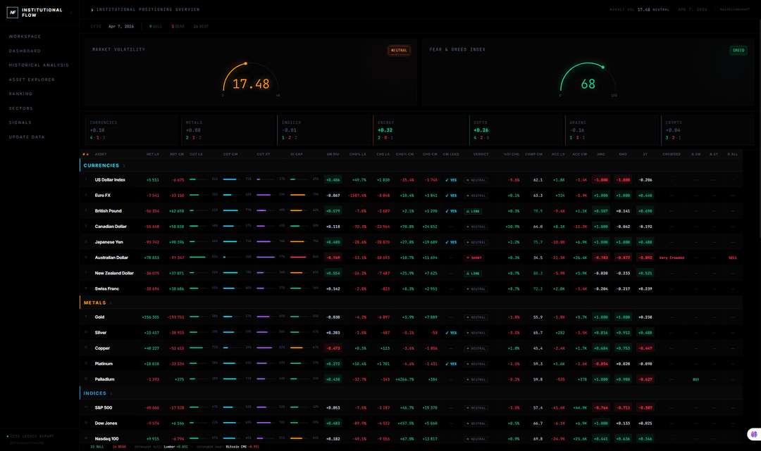 Institutional COT Analytics