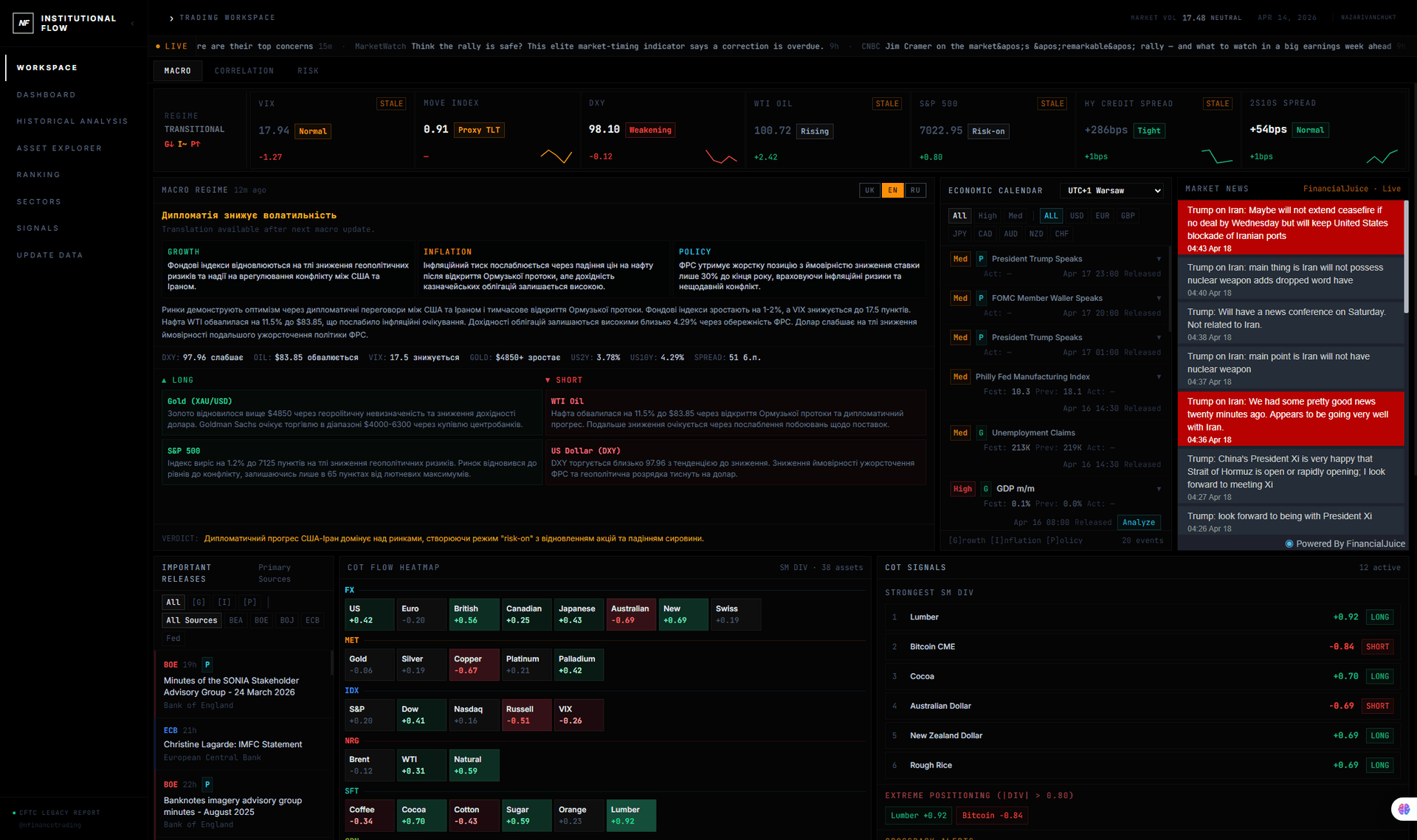 Every week you open the platform — NFIF dashboard