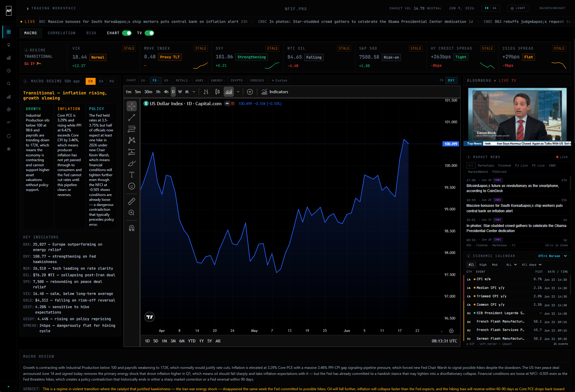 NF Institutional Flow — Workspace dashboard