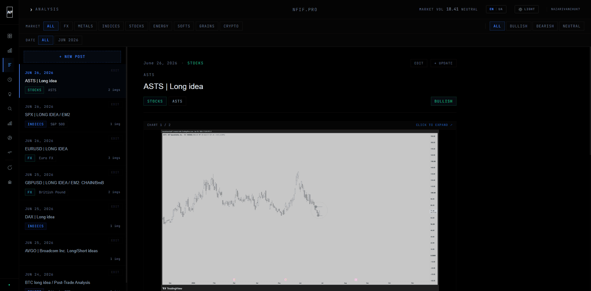 NFIF Live Trading Ideas — analysis posts with charts and full tracking