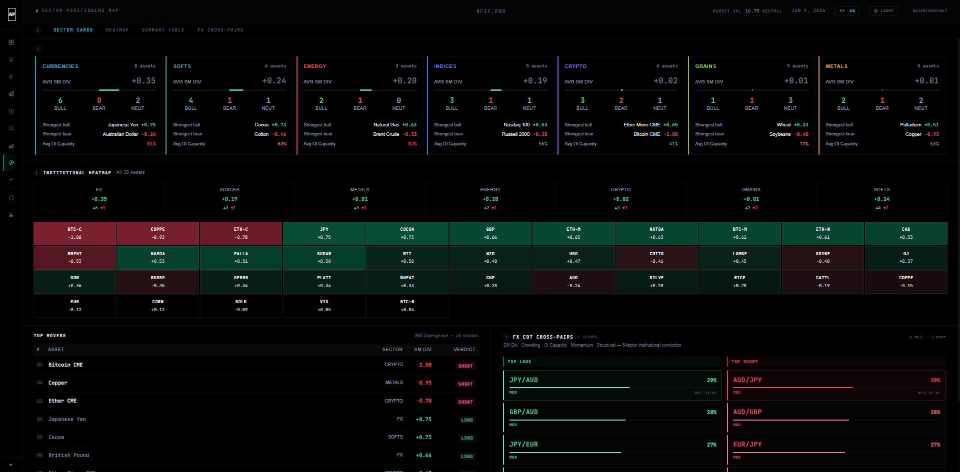 NFIF Workspace — live news, macro brief and signals